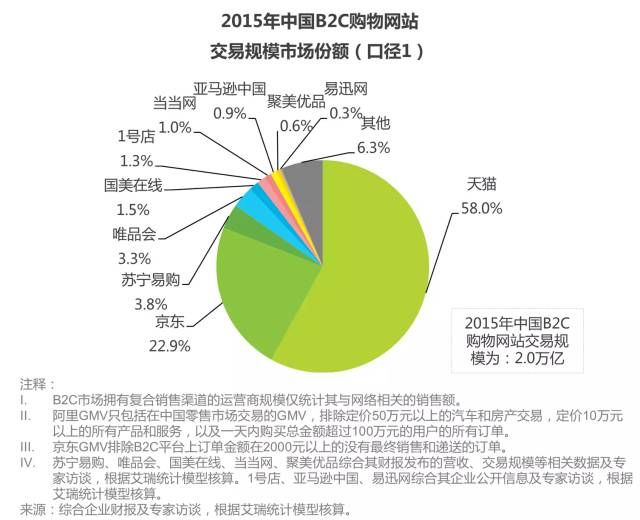 亚马逊中国：生于财大气粗，输于“妈宝”模式