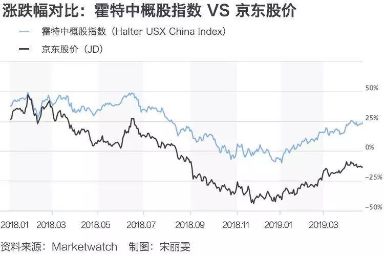 透视刘强东事件下的京东：上市公司价值由谁决定？