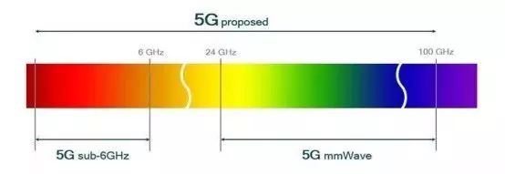 美国国防部发布《5G生态系统: 对美国国防部的风险与机遇》报告 - 第2张 | 鹿鸣天涯 美国国防部发布《5G生态系统: 对美国国防部的风险与机遇》报告 - 第2张 | 鹿鸣天涯