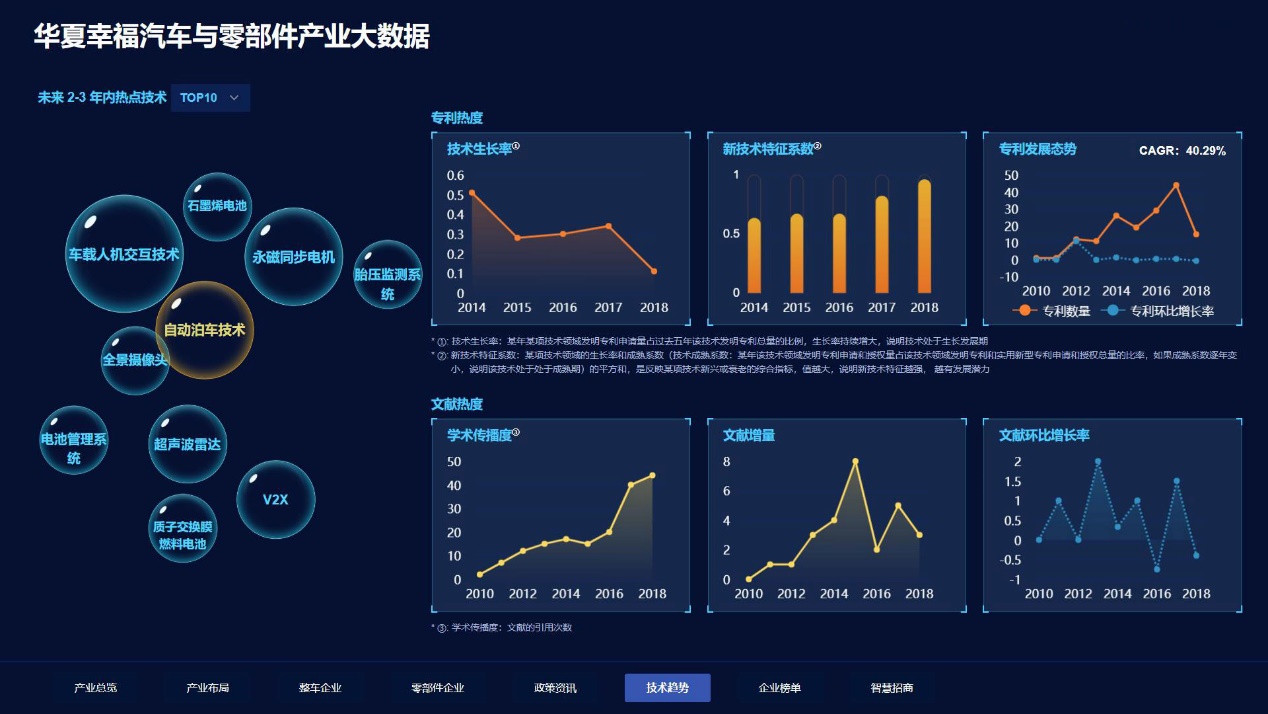 产业大数据平台首次亮相,华夏幸福发力智慧招商