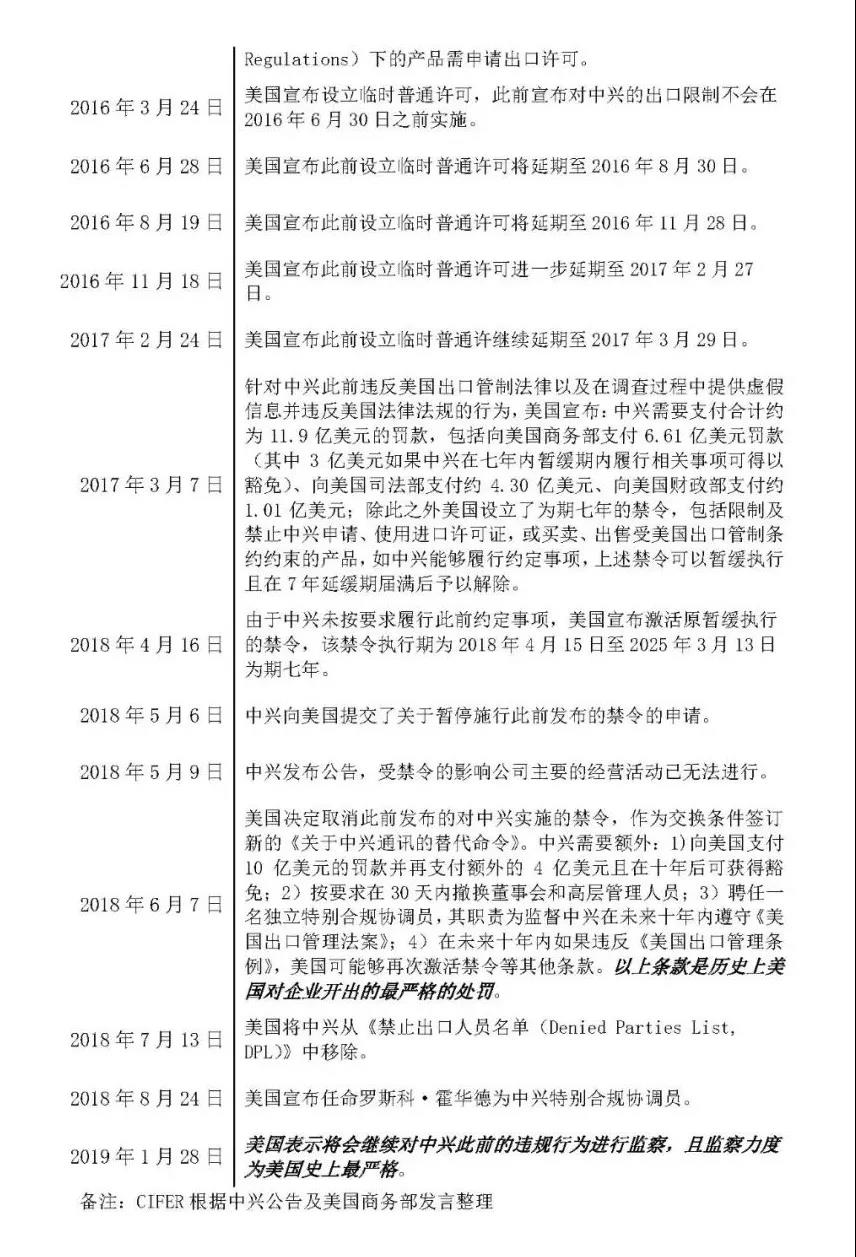 美国国家紧急状态下的华为事件