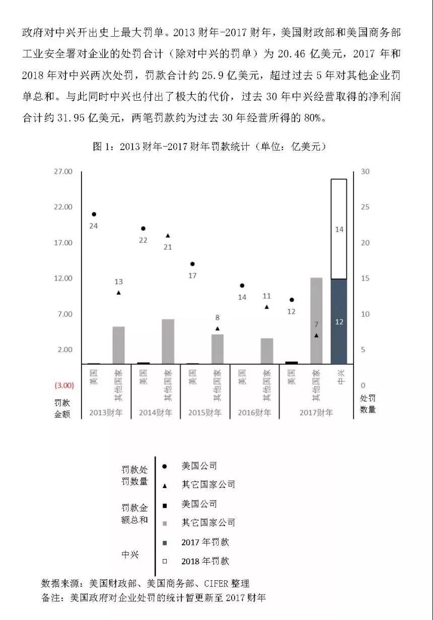 美国国家紧急状态下的华为事件