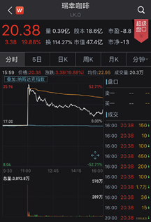 18个月IPO，瑞幸咖啡是不是一家激进的公司？