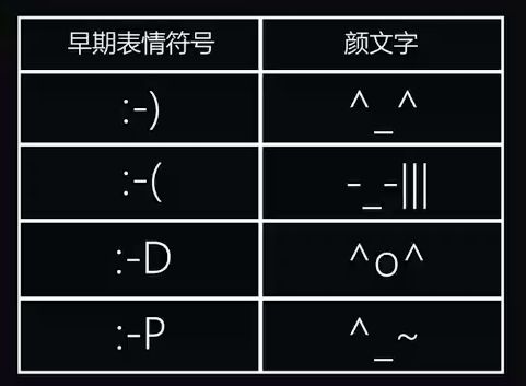 人为什么要用表情包？这是个哲学问题