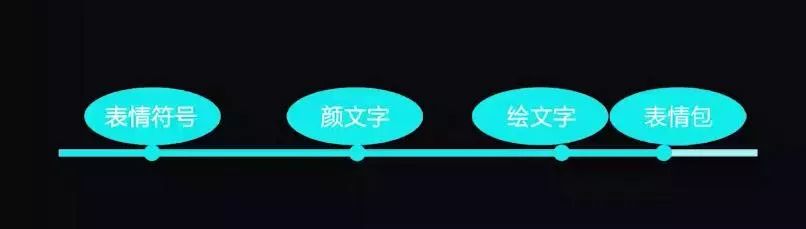人为什么要用表情包？这是个哲学问题