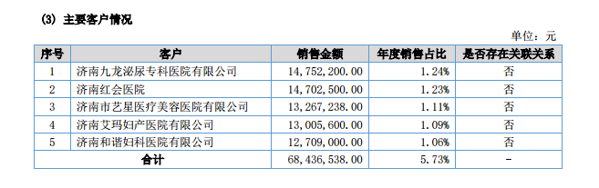 百度一广告代理商去年11亿入腰包 莆田系或成赢家？