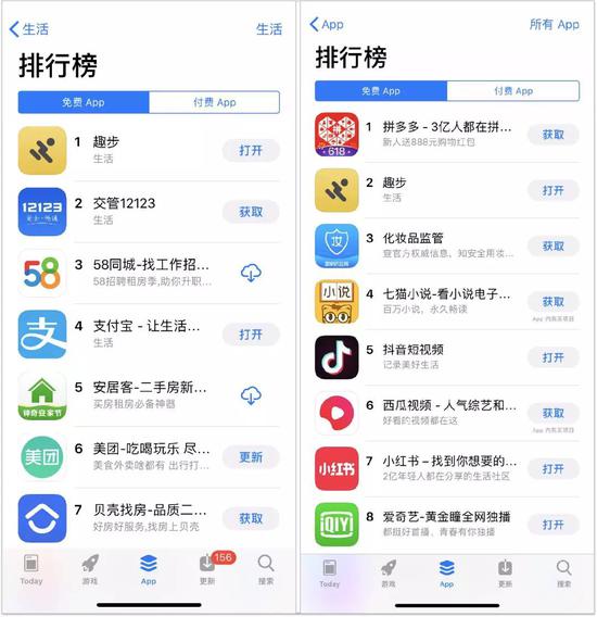 传销App登上榜首！扒一扒“走路赚钱”的趣步骗局