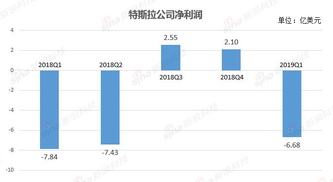 32万8，拯救特斯拉？