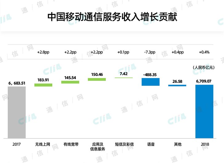寒冬已至，运营商该如何度过5G前的困难期