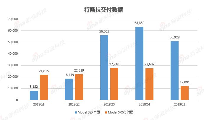 32万8，拯救特斯拉？