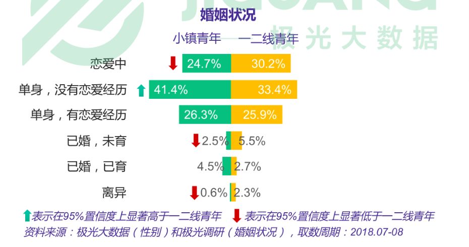 小镇青年，都在用什么手机？