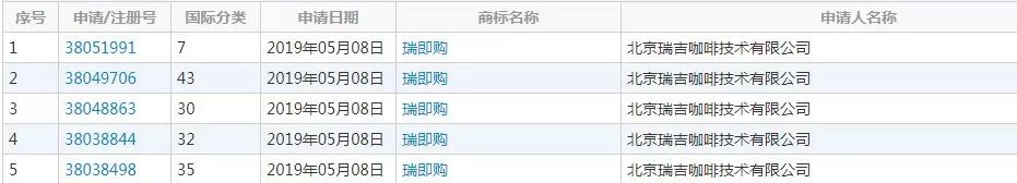 瑞幸咖啡又要讲新故事了