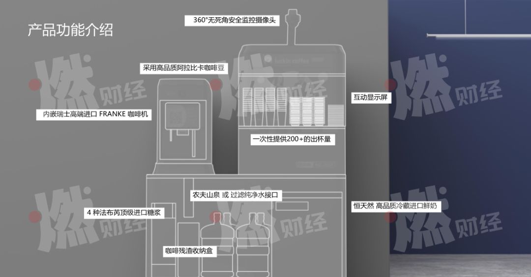 瑞幸咖啡又要讲新故事了