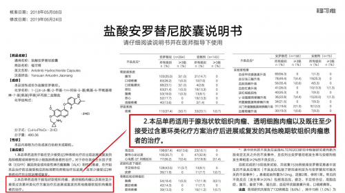 重磅!安罗替尼终结软组织肉瘤治疗空白,中国首个靶向药获批上市