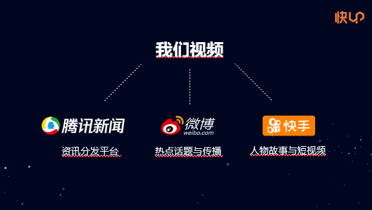 我们是如何在三个月将快手号做到百万粉丝的？