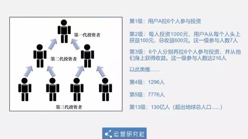 揭秘新型网络兼职骗局，除了“走路赚钱”还有啥？