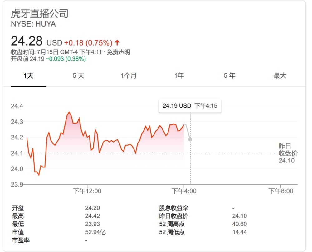 斗鱼终上市，对手除了虎牙还有快手