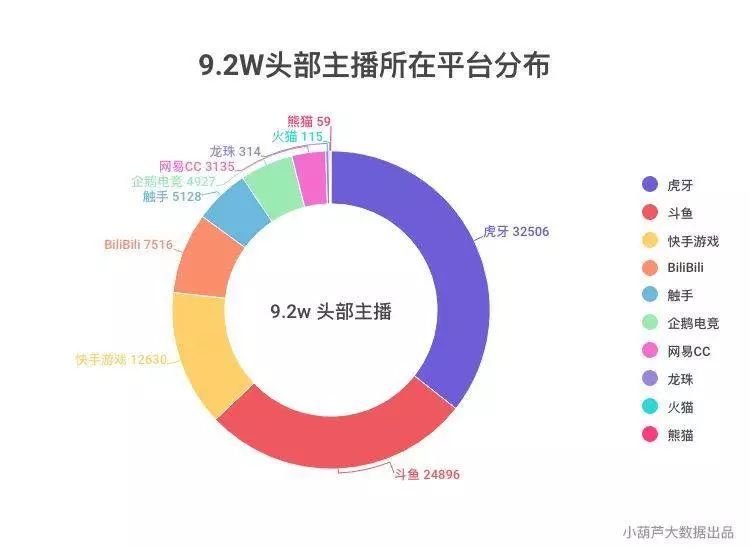 斗鱼终上市，对手除了虎牙还有快手