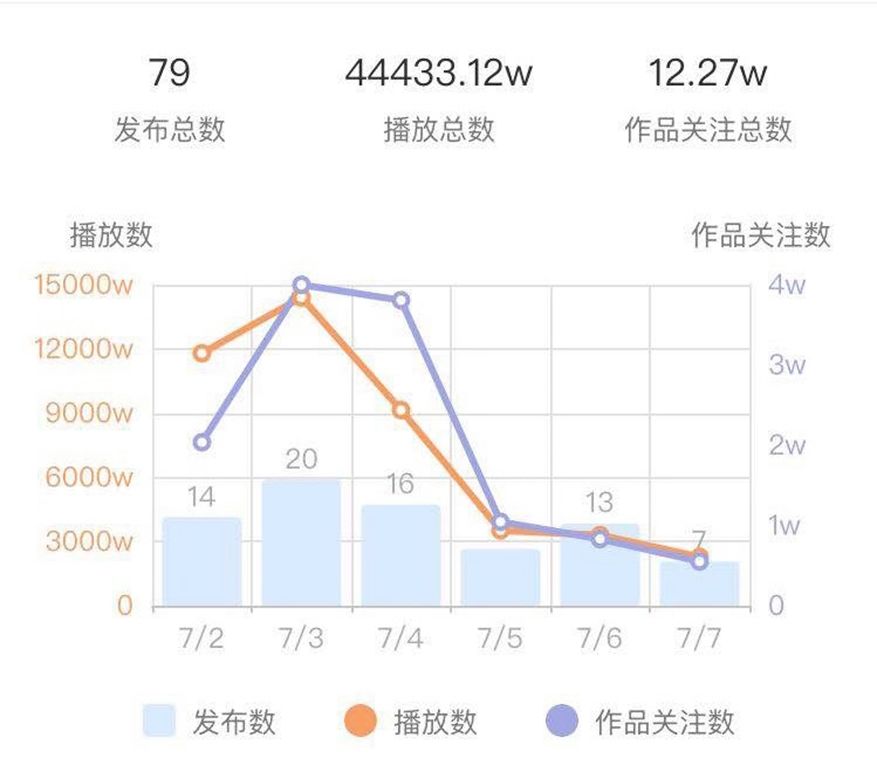 我们是如何在三个月将快手号做到百万粉丝的？