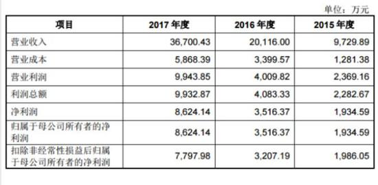 九年只融一轮资，什么值得买成国内电商导购第一股