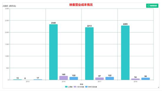 映客要靠积目续命？