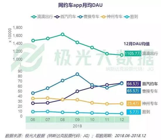 没有顺风车，滴滴撑得起620亿美金估值吗？