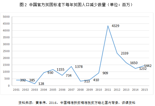 贫困人口监测分析_连片特困民族地区旅游精准扶贫机制研究(2)