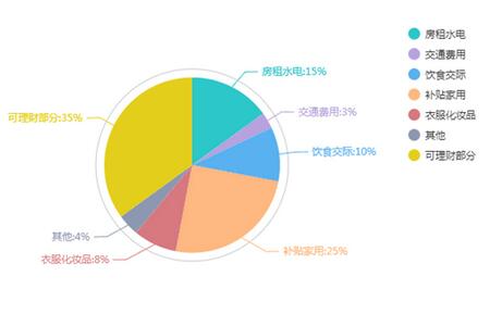 一张图片分成三张的图_固定比例分成收入(2)