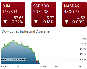 美国股市低开 因美国3月核心PCE物价指数逊于