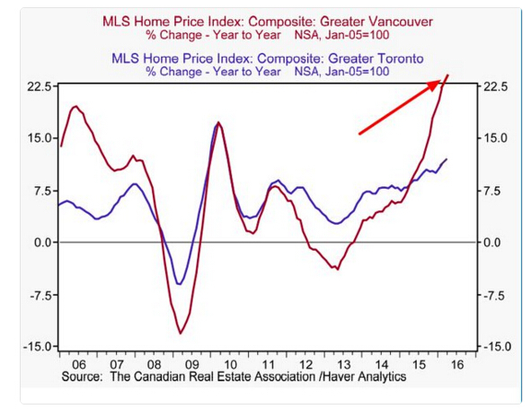 这里的楼市和深圳一样赚钱!中国炒家已疯