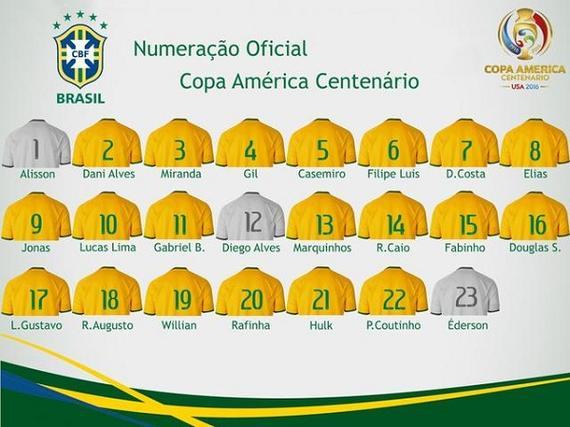 巴西队公布美洲杯球衣号码:吉尔4号 奥古斯托