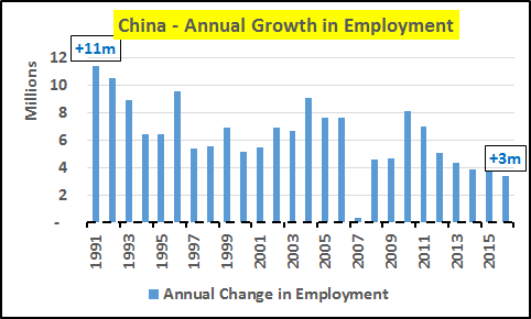 中国人口增长趋势图_2013中国人口增长
