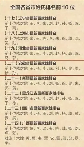 中国人口数量变化图_付姓人口数量