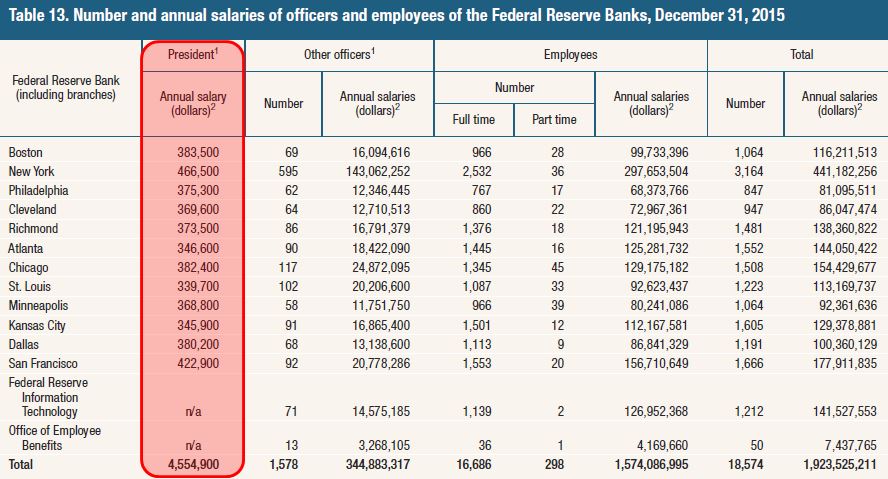 献妻张行长的真实经历_支行行长 收入(2)
