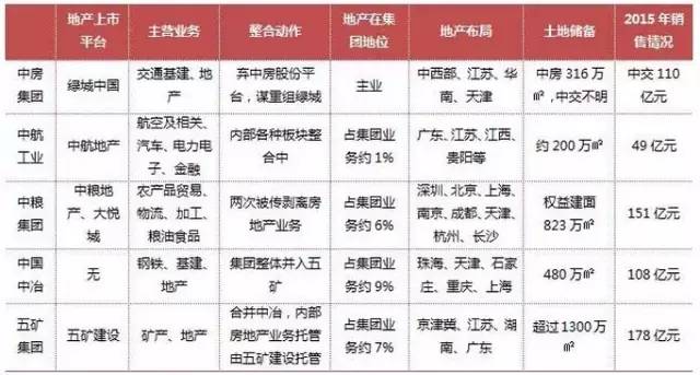 信达地产排名_信达地产图片(2)