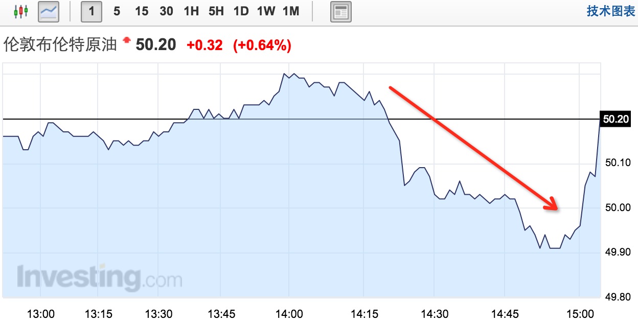 原油下挫后收回失地欧洲股市开盘大涨_凤凰财经