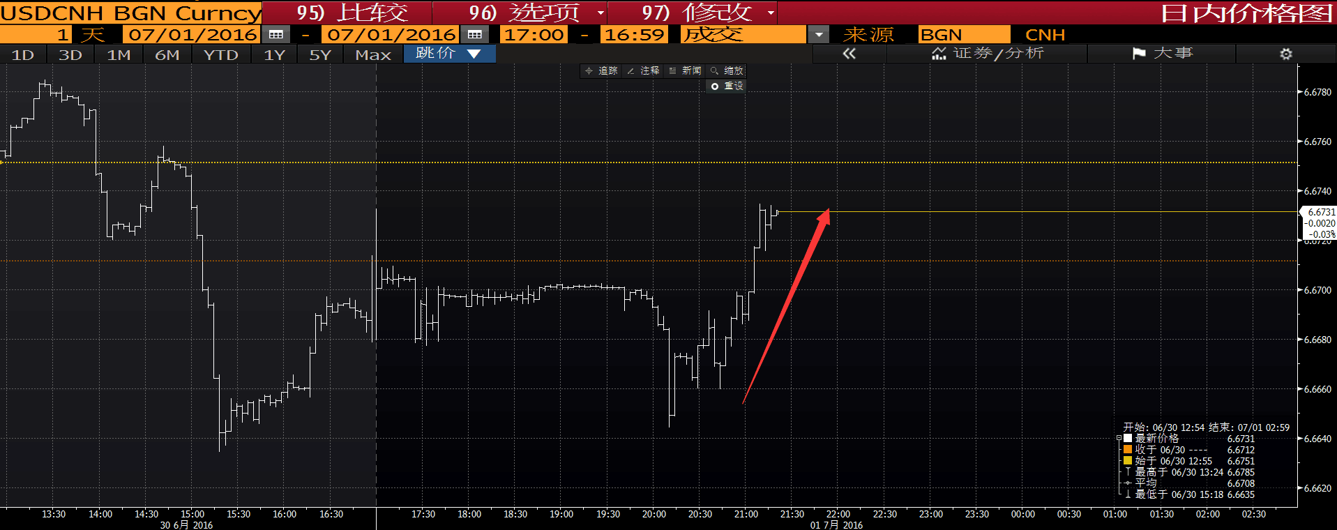 人民币中间价跌近200点CFETS指数再创新低_凤凰财经