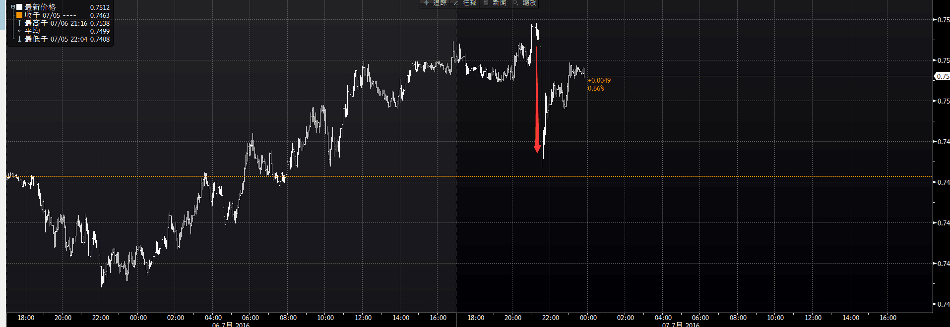 标普下调澳大利亚信用评级至负面澳元盘中跌近百点_手机凤凰网