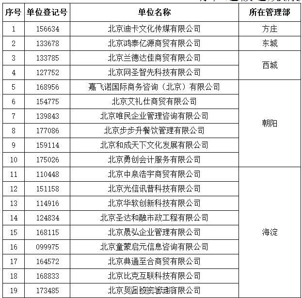 北京48家单位住房公积金业务被叫停(表)