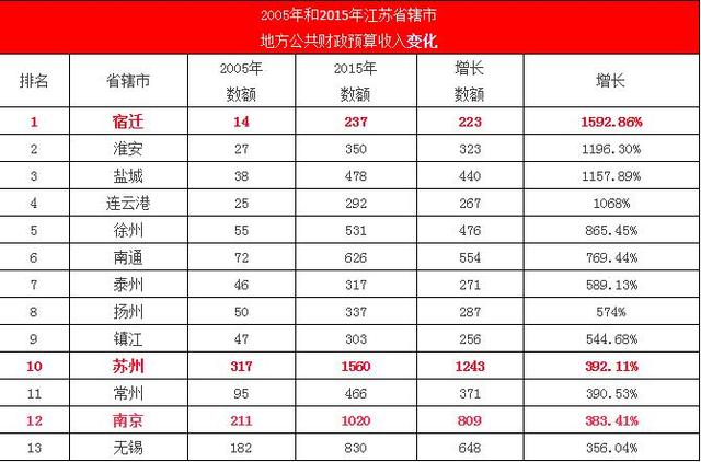 财政收入_山东财政收入过4000亿