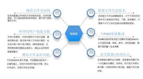 全友家私如何优雅地革新项目文档管理_凤凰商