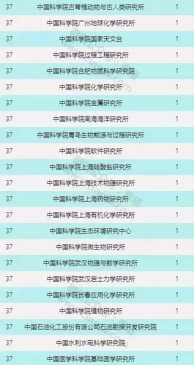 2016年国家杰青正式出炉 中国科大11人入选人