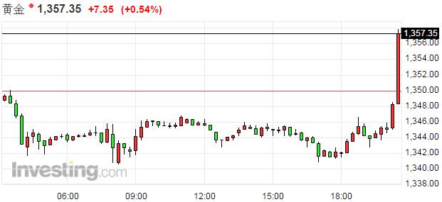 20194月份经济数据_2月份经济数据(3)