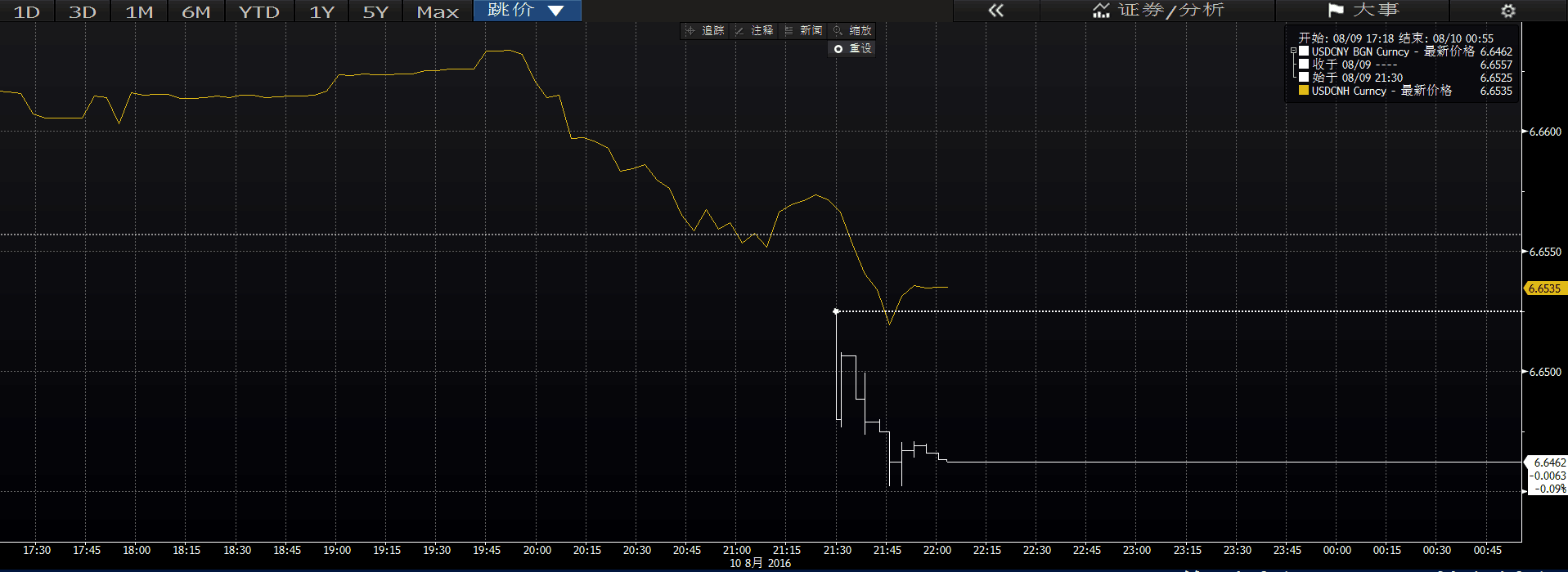 人民币暴力拉升对美元上涨0.24%_手机凤凰网
