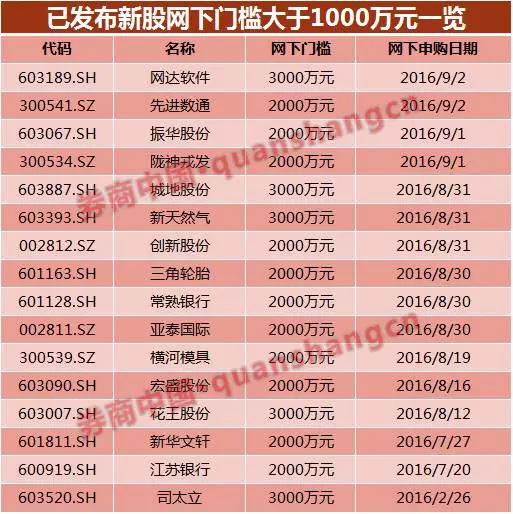泰姬.?哈送彩金娱乐网站