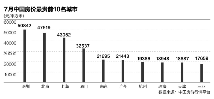 楼市政策轮回：三四线去库存 一二线城市加码