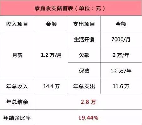 迪拜人均月收入_月收入1.2万