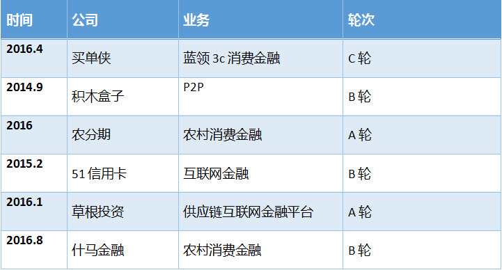 人口消金_人口普查