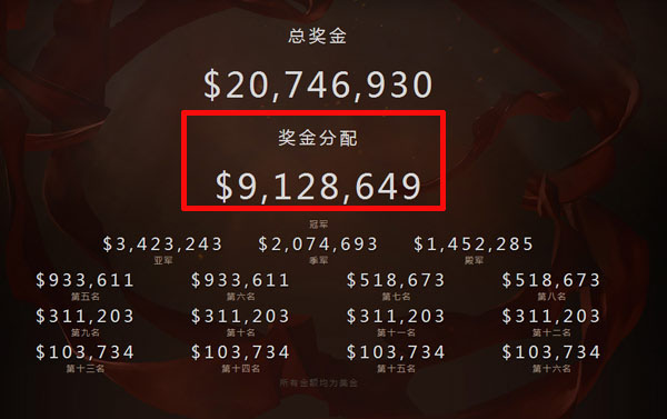 致敬Wings:新浪电竞将推出《追梦人》纪录片_