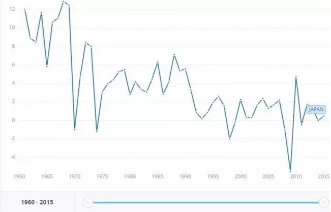 类似gdp_汶川地震重灾区十年经济发展报告 GDP十年翻3倍